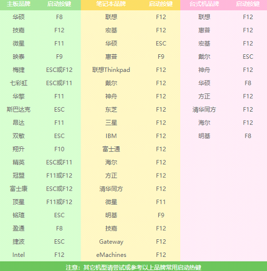 安装电脑系统